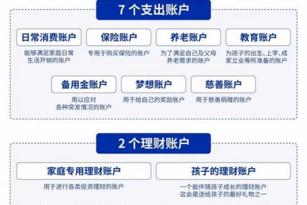 小收入如何理财