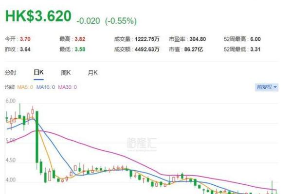 优于大市评级什么意思
