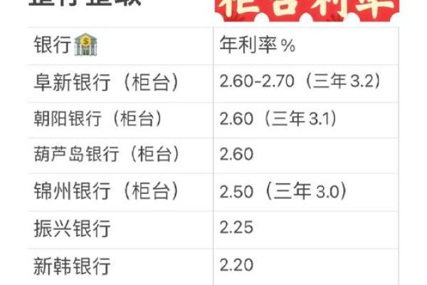 死期存款多少利息
