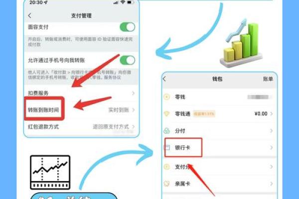 零钱通怎么样