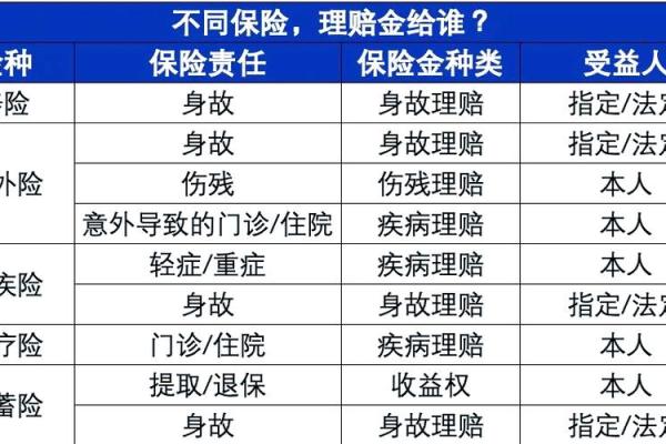 什么是被保险人