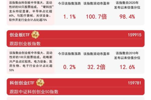 科创板对创业板有什么影响