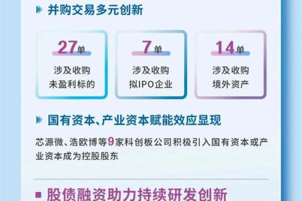 科创板对创业板有什么影响