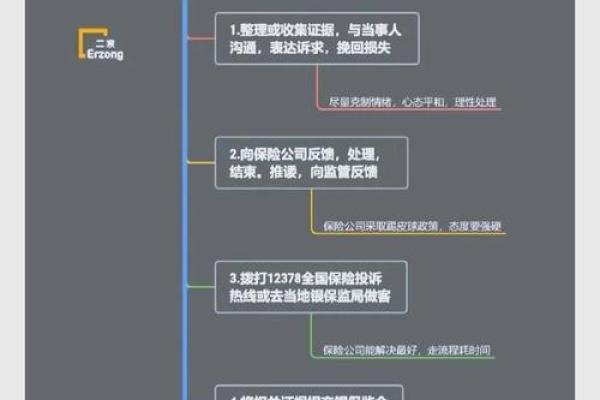 蚂蚁保险怎么退保