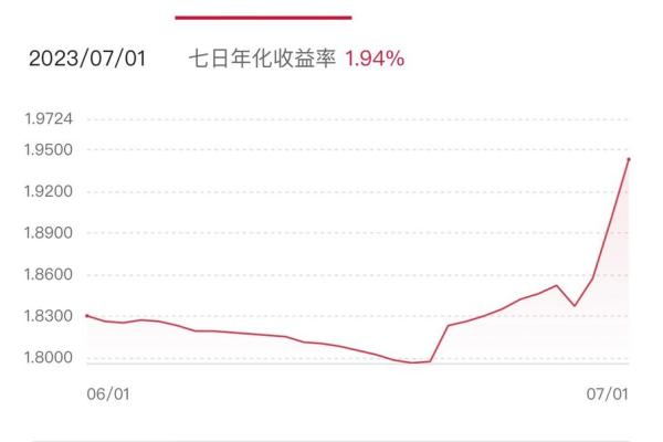 七日年化2.5一万元是多少