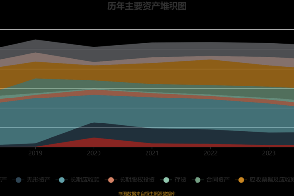 货币资金减少说明什么