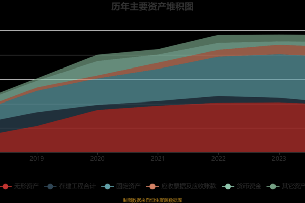 货币资金减少说明什么