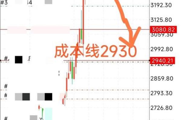 数字货币三倍做空是什么意思