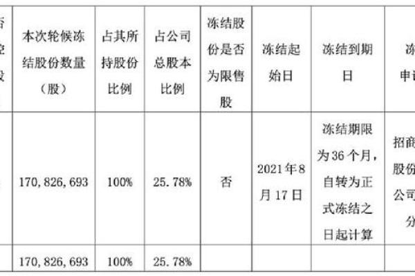 破产重整对散户有什么影响