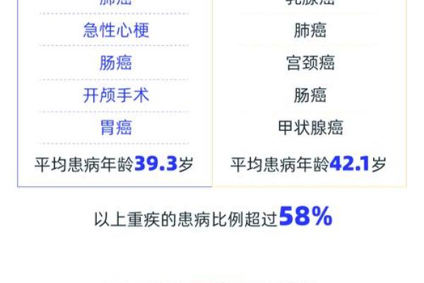 相互保99种是哪些病