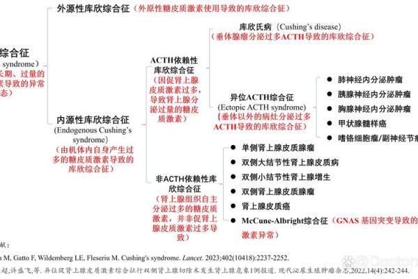 相互保99种是哪些病