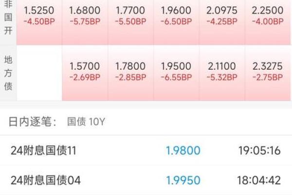 基金当天赎回算哪一天的