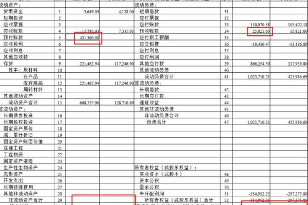 应收账款是资产还是负债类科目