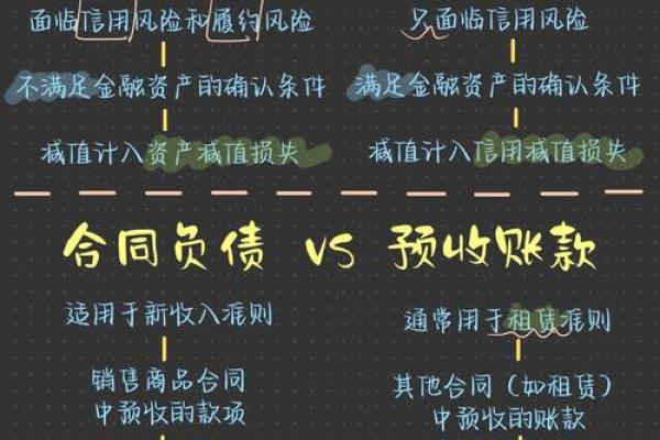 应收账款是资产还是负债类科目