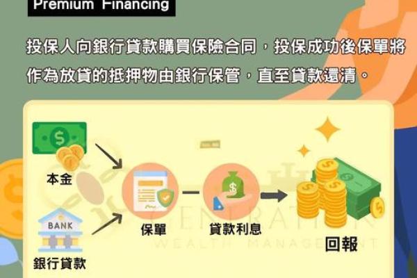 怎么融资买入