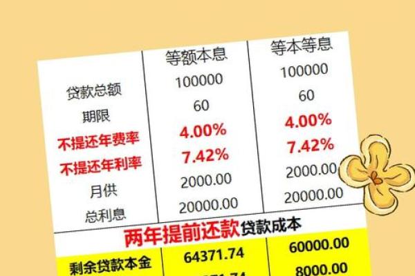 提前还车贷需要什么流程