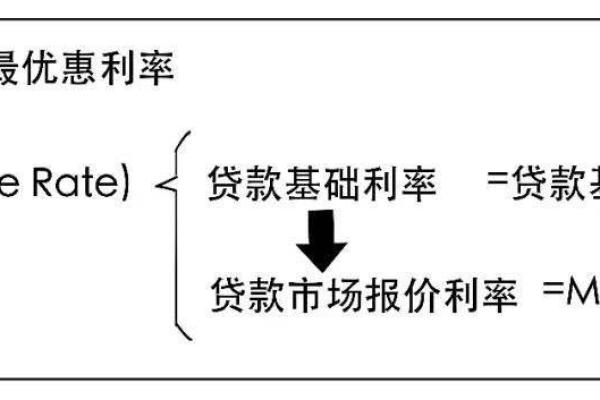 转换lrp利率什么意思