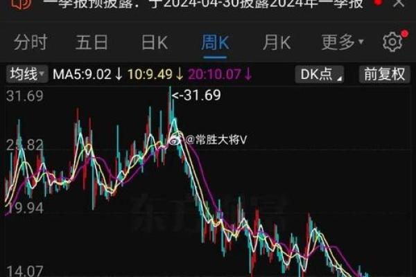 市净率低于2意味着什么