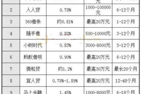 宜信普惠和宜人贷区别