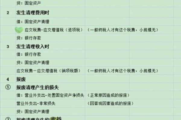 累计折旧增加记哪方