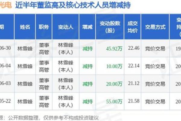 亚世光电是国有控股吗