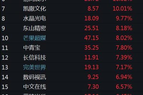 什么是元宇宙股