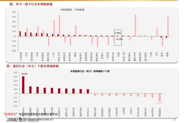税前利润是利润总额吗