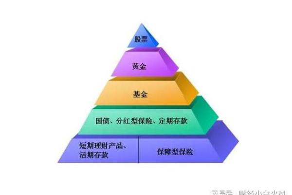 理财保险的意义与功用