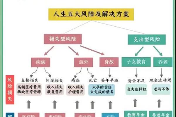 理财保险的意义与功用