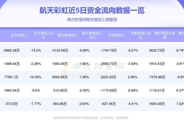 航天发展股票是做什么的