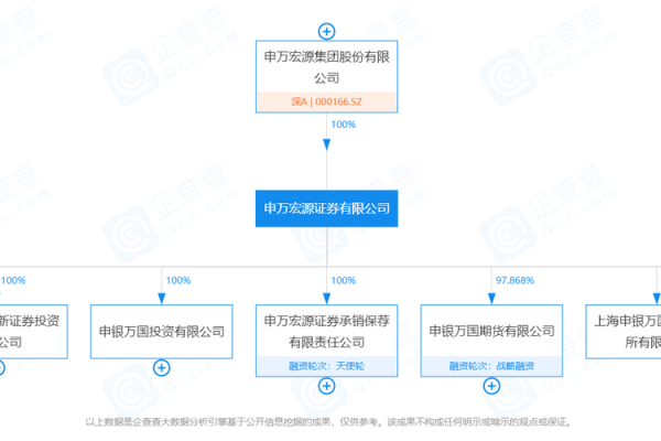 申银万国和申万宏源的关系