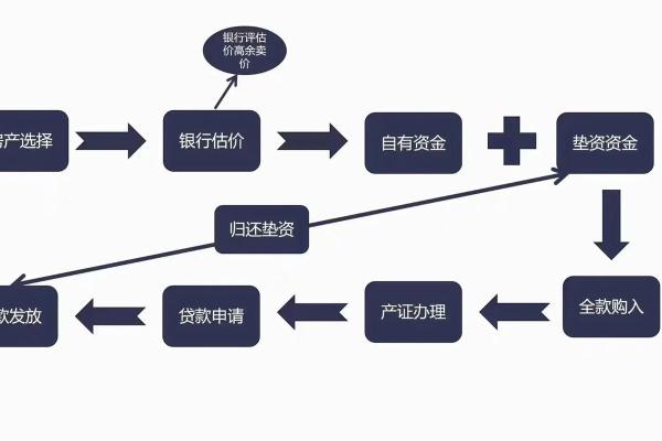 民间融资包括哪几种