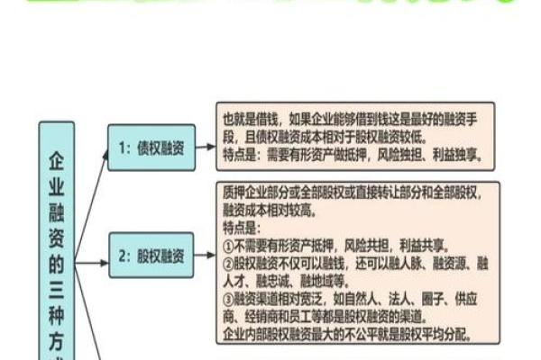民间融资包括哪几种