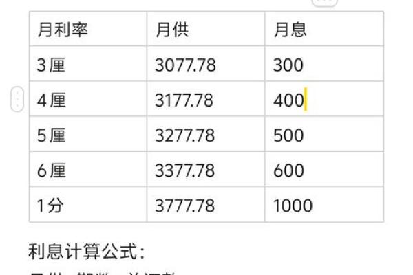 微乐分利息怎么算