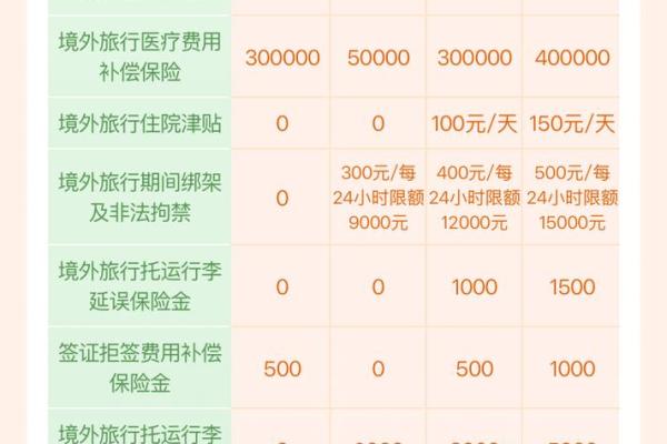 平安保险救援免费吗