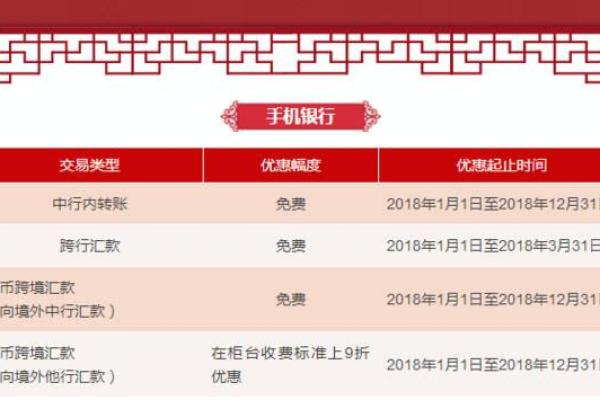 中国银行企业网银怎么转账