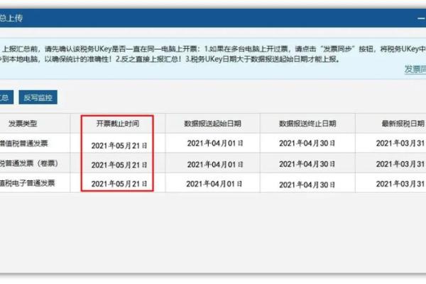 税控盘已过开票截止日期是什么意思