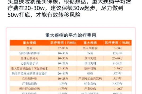 重疾险如何买