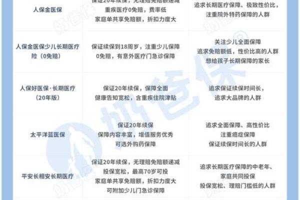 新华康健华贵续保条件