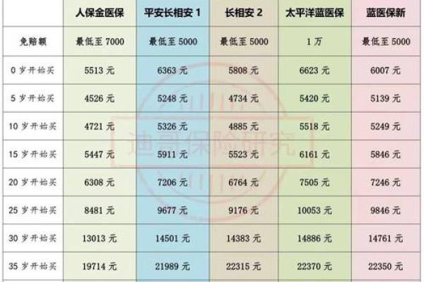 新华康健华贵续保条件