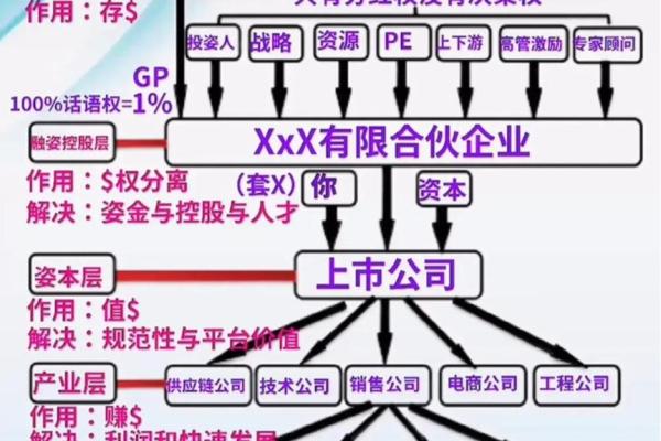 控股51%和67%区别