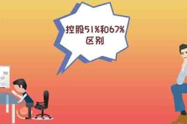 控股51%和67%区别