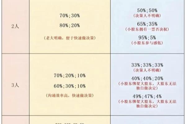 控股51%和67%区别