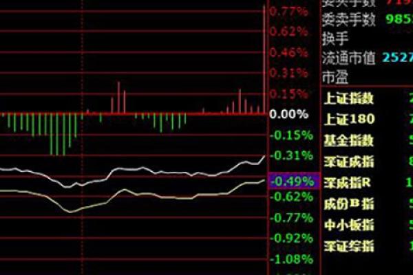 量比红色和绿色的区别