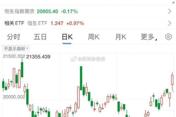 恒生指数和股有关系吗