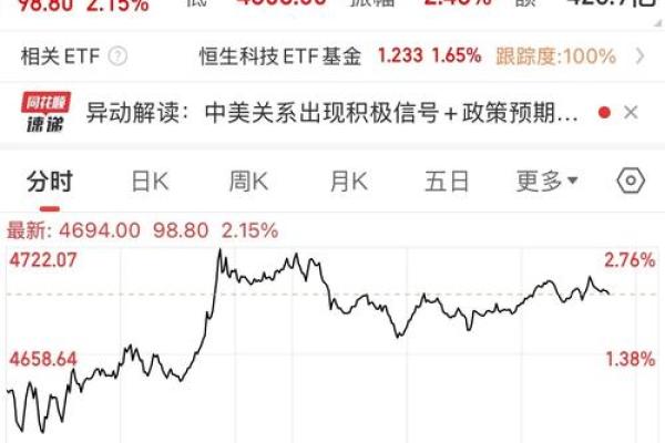 恒生指数和股有关系吗
