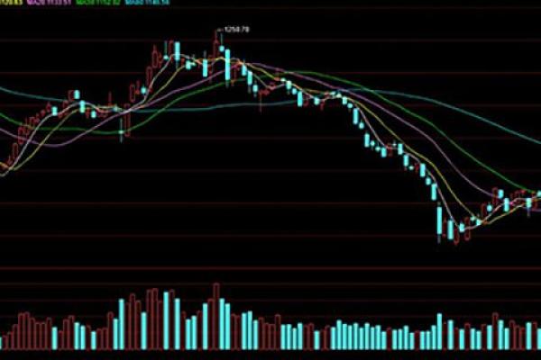 为什么有的股票涨幅超过10％