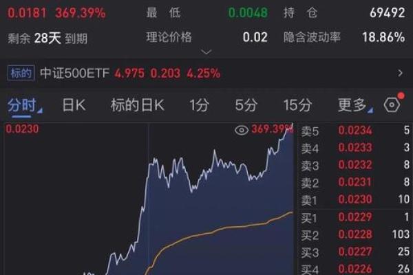 为什么有的股票涨幅超过10％