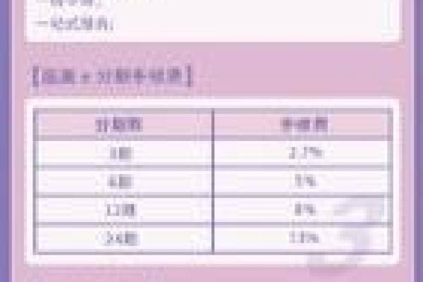 元宝e家怎么终止分期