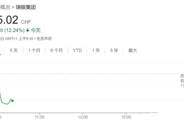 瑞信和瑞银区别